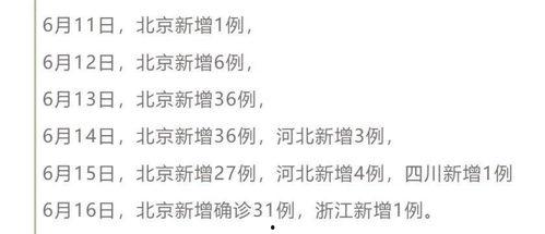 新冠状病毒最新爆料,揭秘病毒变异与传播机制